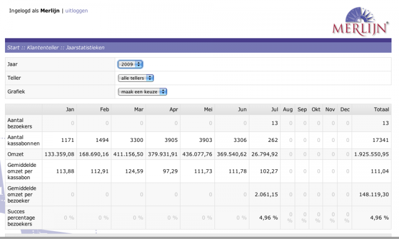 Bestand:Jaar statistiek.png