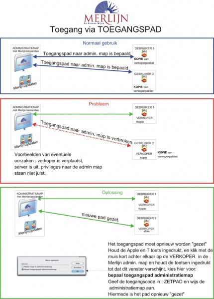 Bestand:HL ZET toegangsPAD.jpg