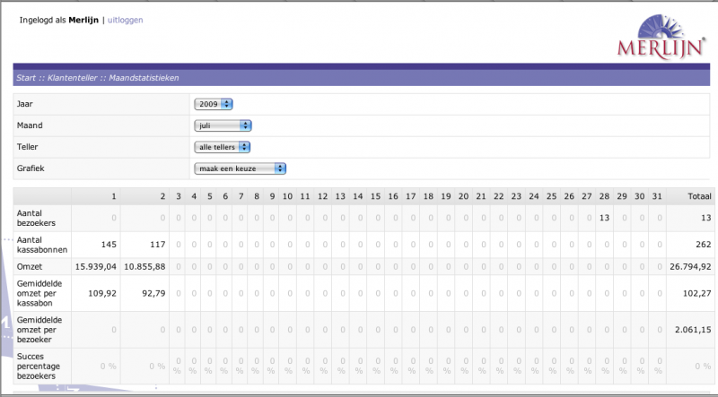 Bestand:Maand statistiek.png